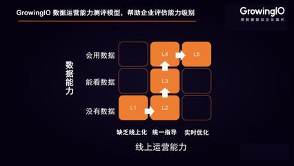 疫情之下，在線用戶增長的破局之道 構建高效增長矩陣